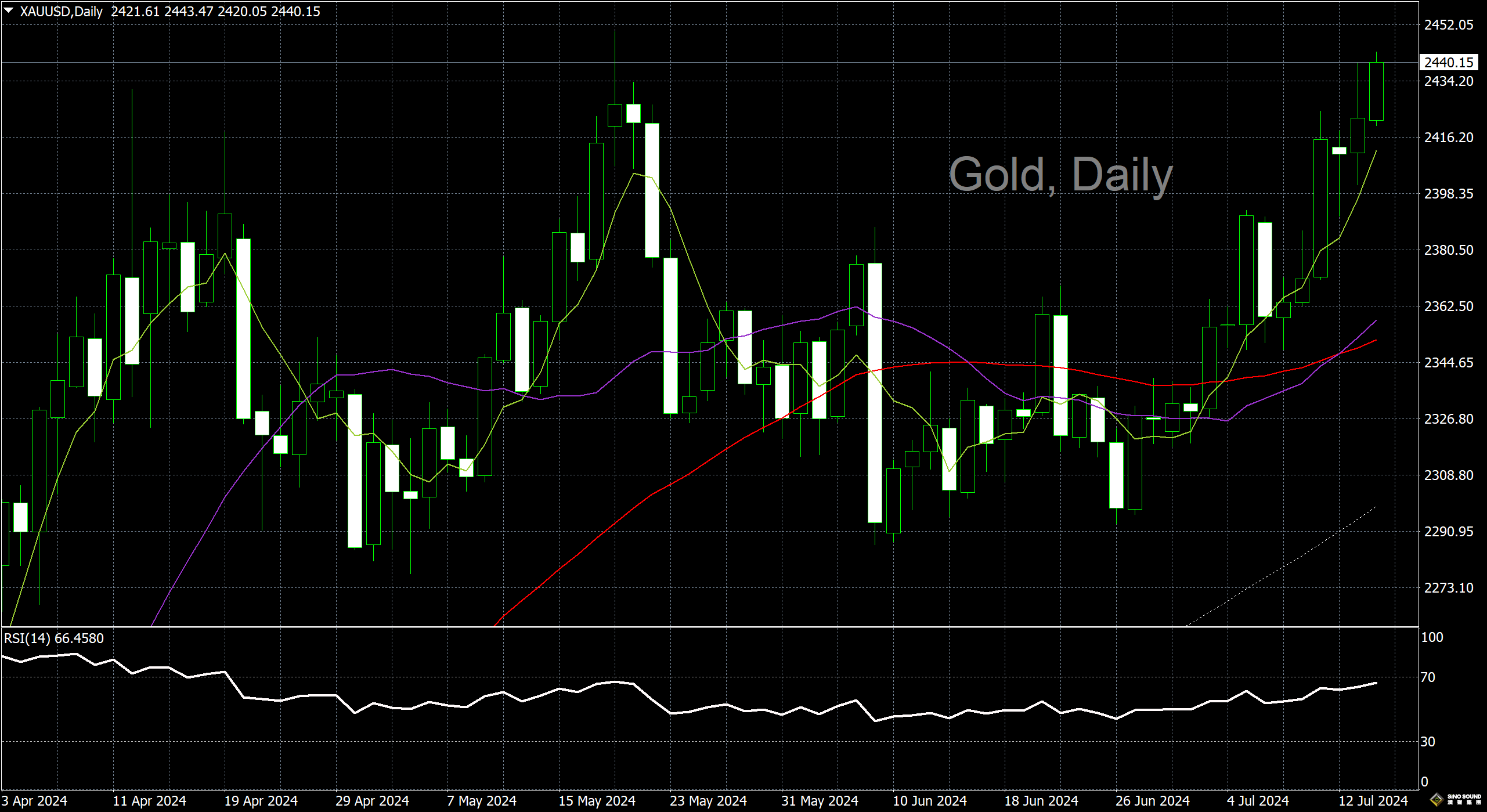 漢聲李義文:[7月16日]鮑威爾又放鴿 黃金穩步上升