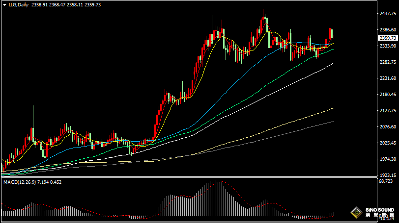 漢聲張新才:[7月9日晚評]關注鮑威爾言論影響，晚間行情波動或加劇