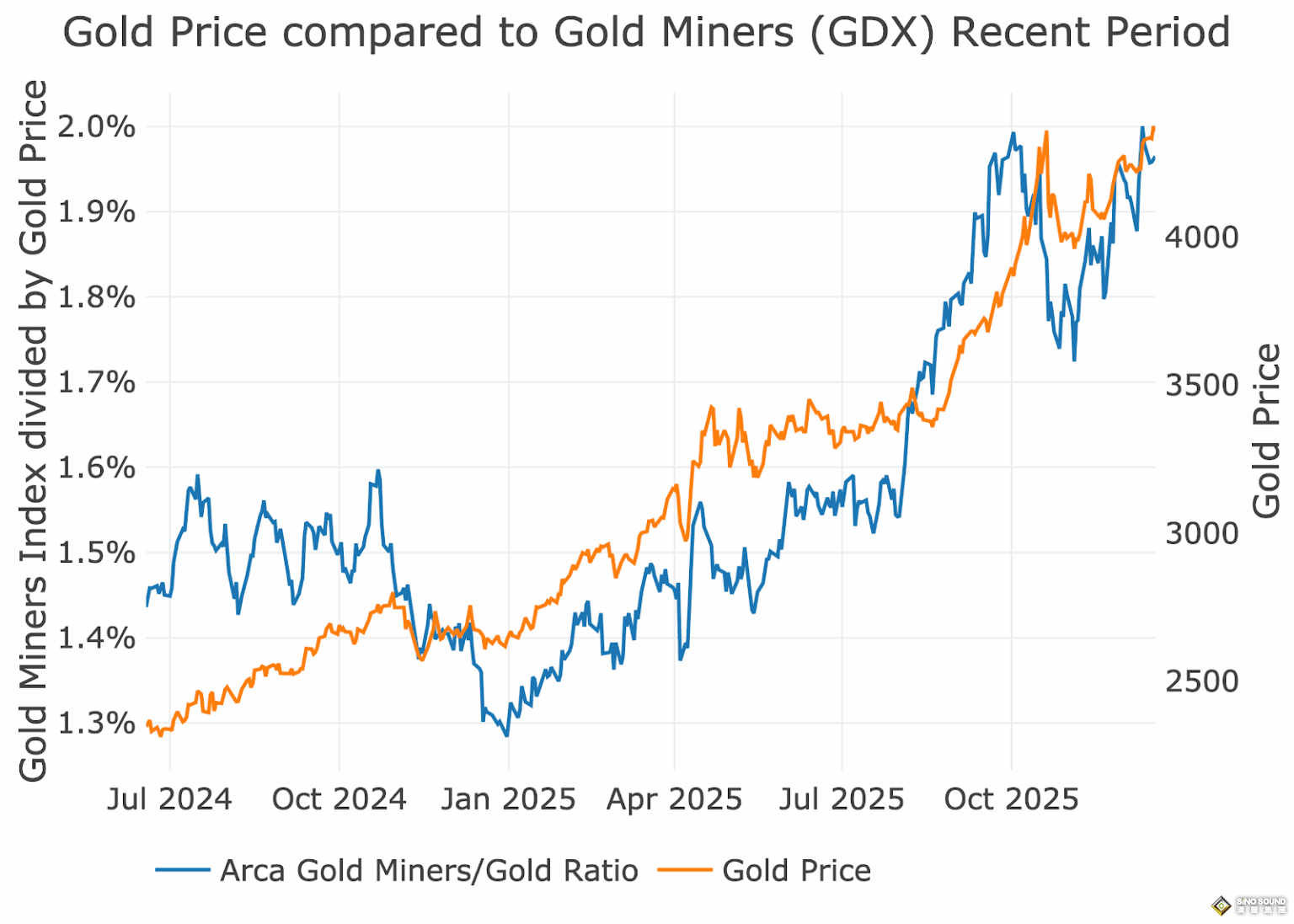 黃金奔向5000大關、白銀直指100美元——在此之前，市場要先降溫？