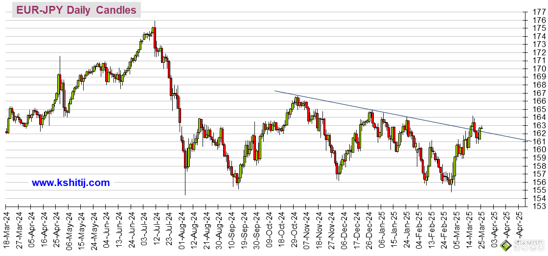 警惕大行情突襲！美國重量級數據駕到 黃金、美元指數、美股、日元、歐元、英鎊、澳元和人民幣技術前景分析