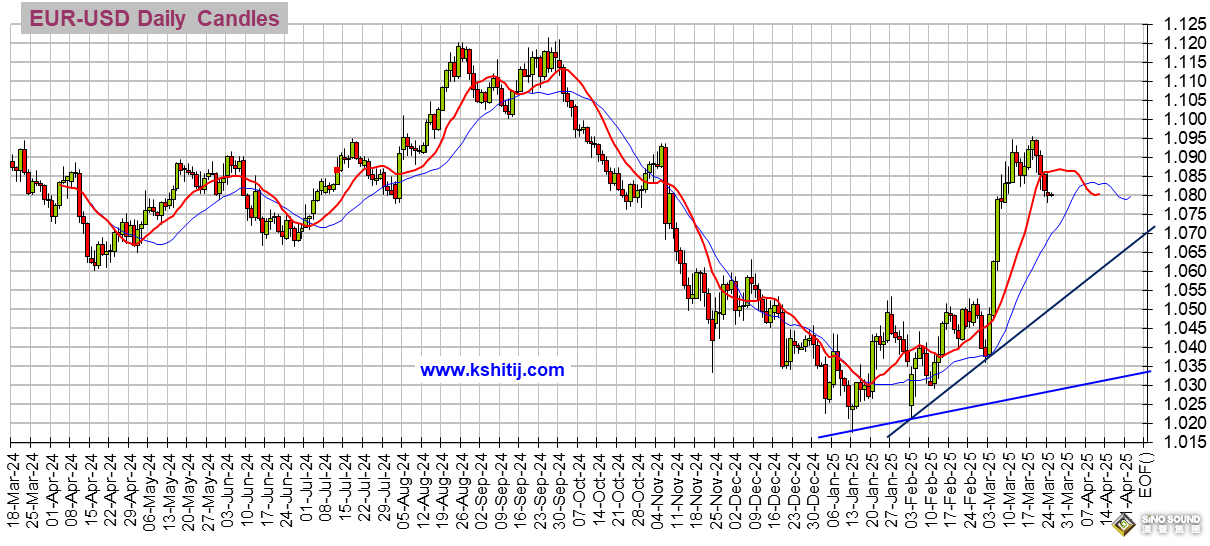 警惕大行情突襲！美國重量級數據駕到 黃金、美元指數、美股、日元、歐元、英鎊、澳元和人民幣技術前景分析