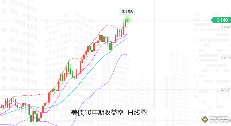 張堯浠：本周通脹數據再成焦點、黃金周圖將看承壓震蕩
