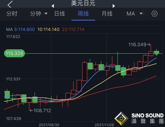 小心！本周這些大事恐引發市場巨大波動 歐元、英鎊、日元、澳元和黃金本周技術前景分析