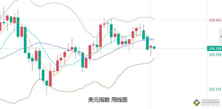 張堯浠：短期投機大量獲利回吐、黃金維持看漲前景不變