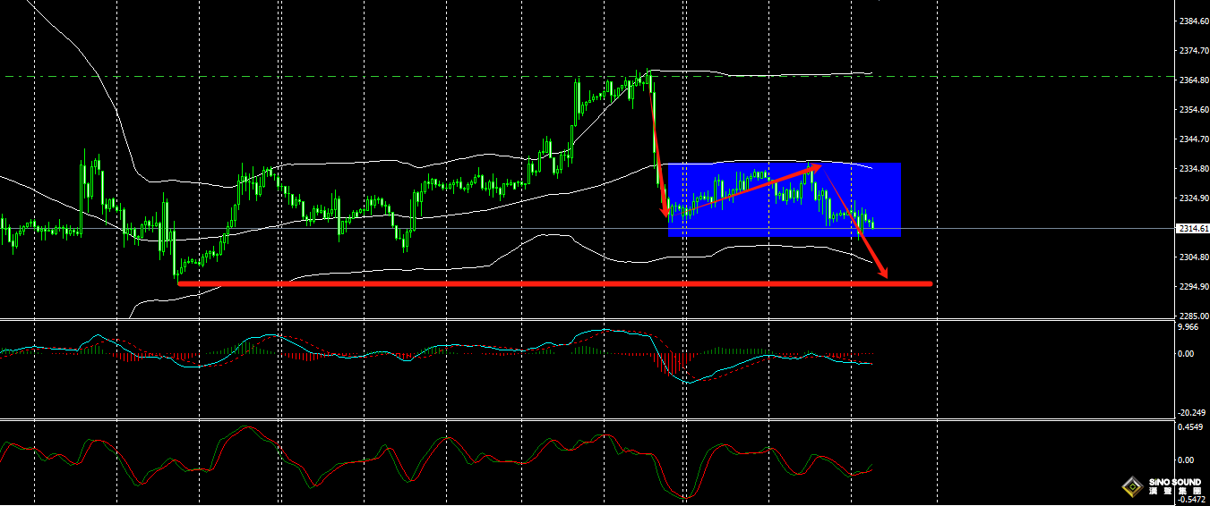 張明藝：黃金橫盤繼續空
