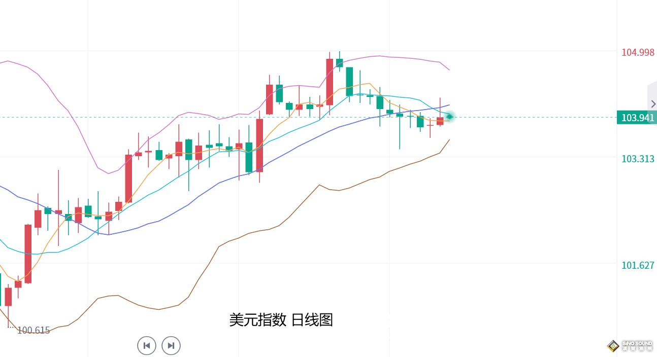 張堯浠：美國通脹指標PCE等來襲、黃金料繼續震盪式收線