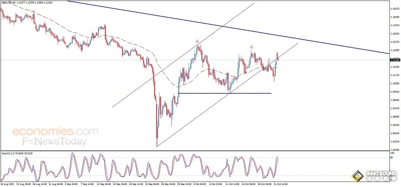 突發行情！黃金短線跳水、金價剛剛跌破1650美元 歐元、英鎊、日元、澳元和黃金最新交易分析