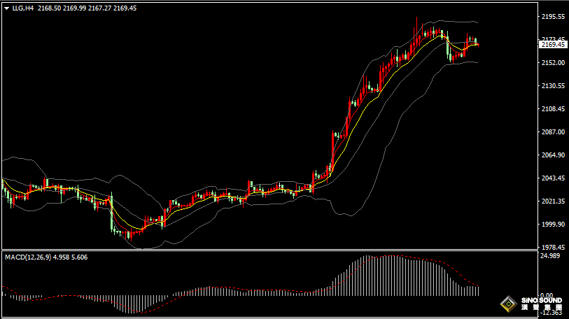 漢聲張新才:[3月14日晚評]關注晚間“恐怖數據”影響，市場巨震行情一觸即發