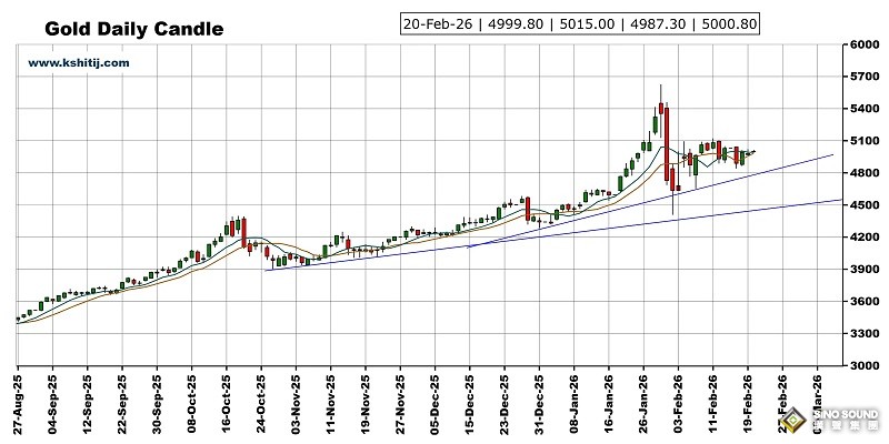 大行情一觸即發！美國PCE數據來襲 黃金、美元指數、日元、歐元、英鎊、澳元和人民幣技術前景分析