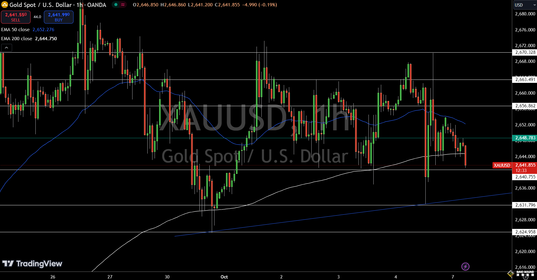 伊朗停飛所有航班、哈馬斯轟炸以色列！黃金2651突然猛烈拉漲 比特幣6.5萬待中本聰“現身”