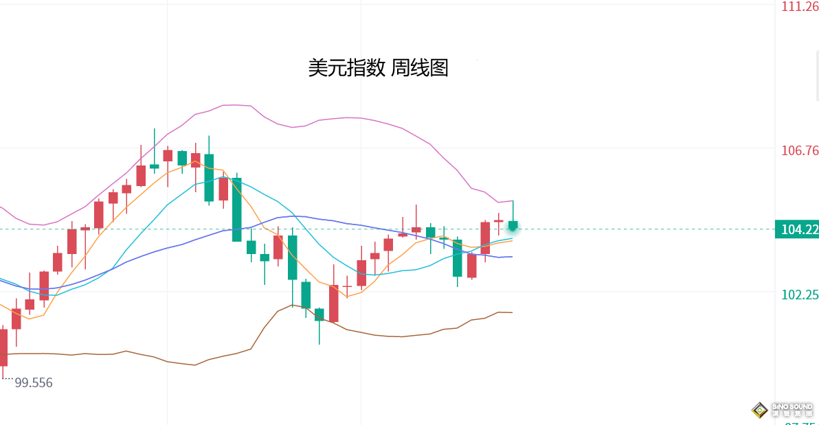 張堯浠：黃金如期觸及2300美元、未來仍有2到4年看漲週期