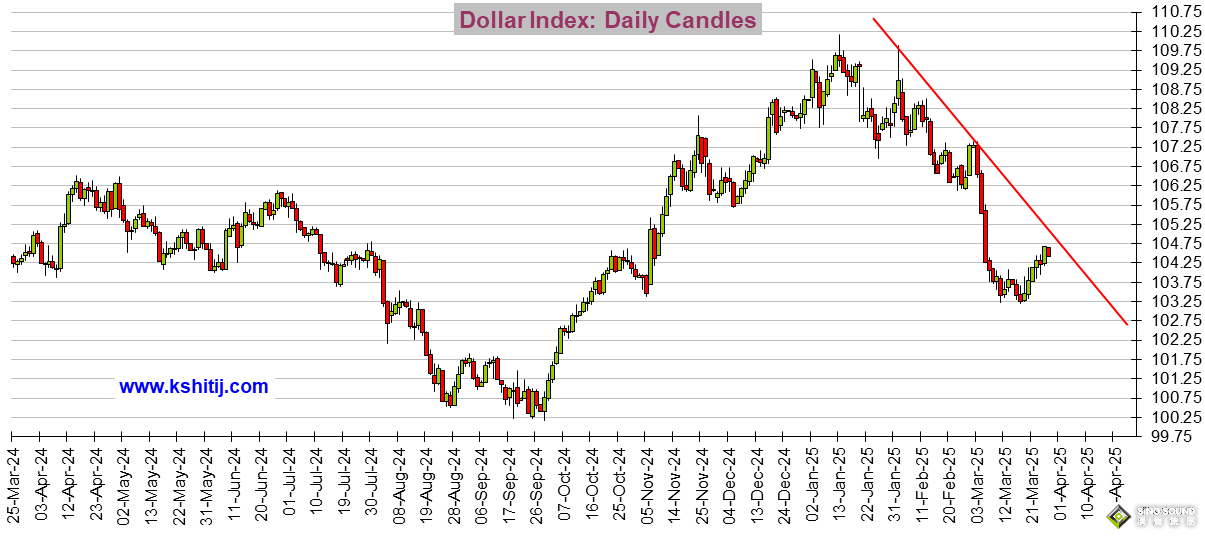 特朗普宣佈重大關稅決定、美國GDP恐點燃行情！黃金、美元指數、美股、日元、歐元、英鎊、澳元和人民幣技術前景分析