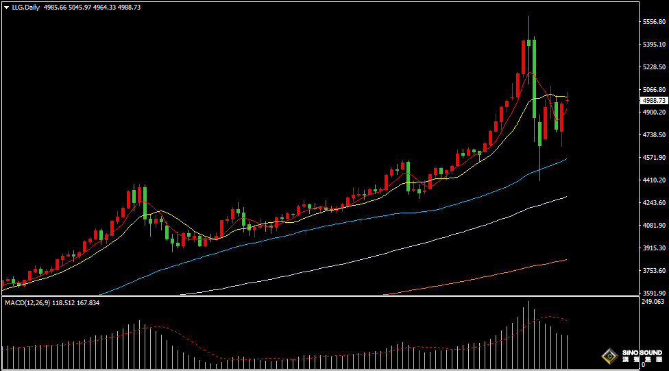 漢聲張新才:[2月9日早評]國際金價高位震盪，短線維持調整格局