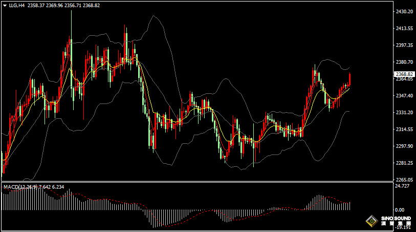 漢聲張新才:[5月15日晚評]關注美國CPI數據影響，估計市場波動加劇