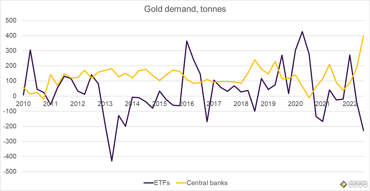 金價有望破4000！黃金“避險估值尚未溢價” 上演1990年代長期熊市大幅折扣