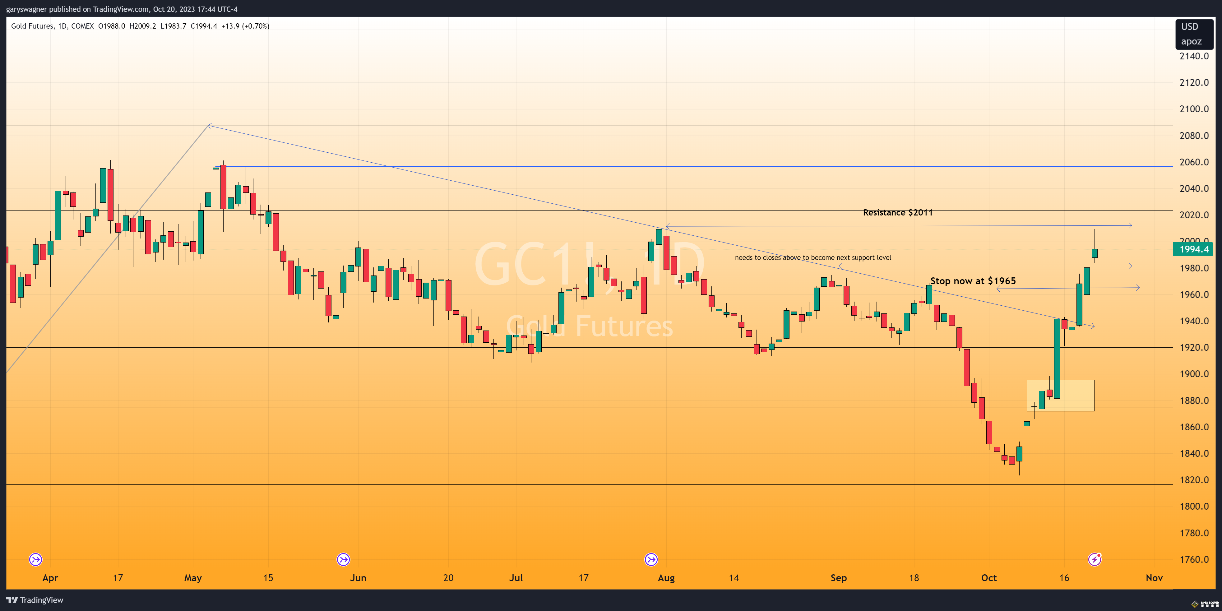 拜登歷史性全國演講！以色列3階段戰略誓言“打到贏” Kitco分析師：金價年底突破2100大關