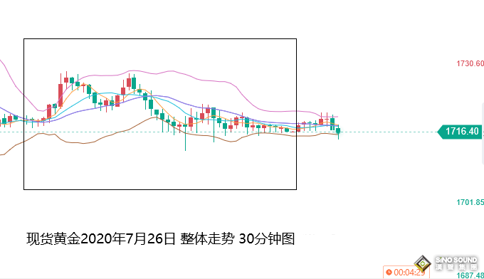 張堯浠：黃金加息前承壓走低、關注鮑威爾講話傾向指引