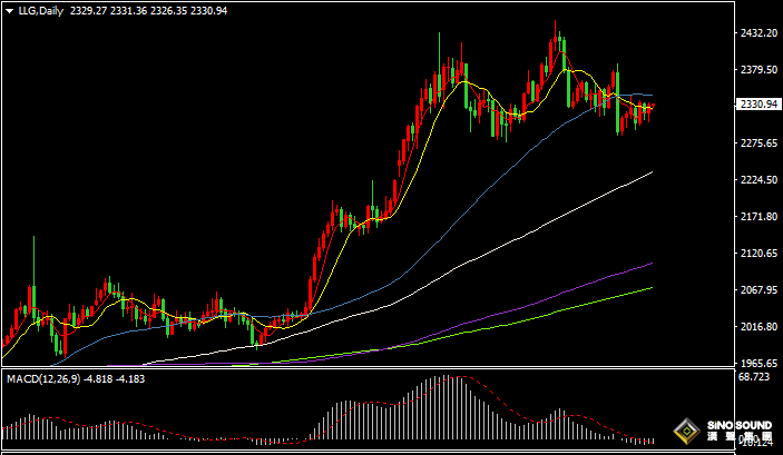 漢聲張新才:[6月19日早評]“恐怖數據”不及預期，美元回落金價上漲