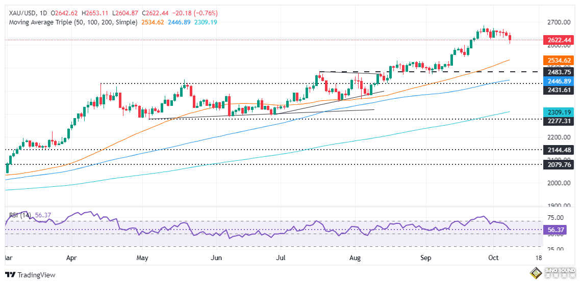 黃金突然猛烈回調！中東傳來重大停火聲音、金價大跌逾20美元 如何交易黃金