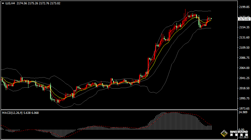 漢聲張新才:[3月14日早評]昨晚美元指數回落，國際金價止跌回升