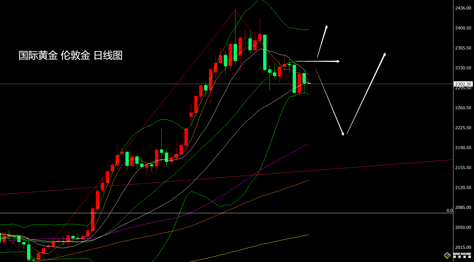 張堯浠：歐日央行助漲美元前景、非農難改金價短期承壓