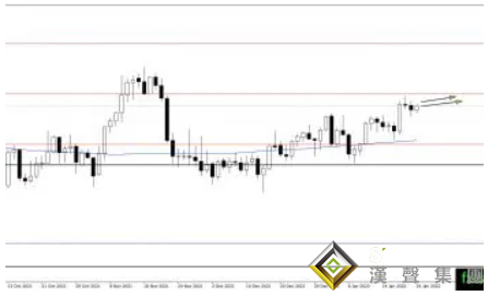 “亂世買黃金”！巨量資金出手、黃金一波漲勢蓄勢待發？黃金、白銀、原油最新操作策略