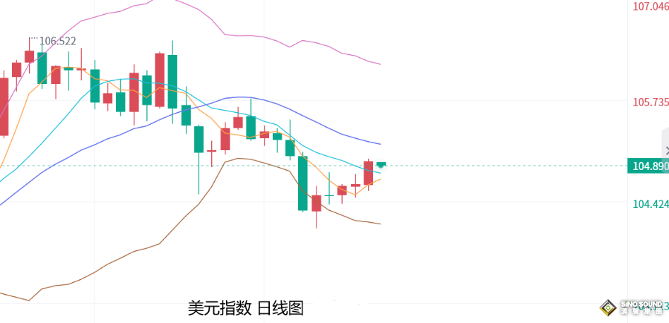 張堯浠：美聯儲會議紀要放鷹、金價短期仍面臨回調修正