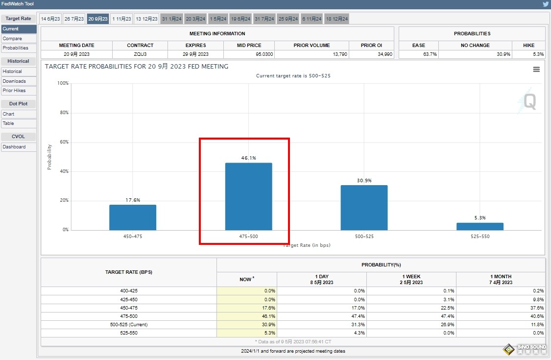 CPI、PPI前黃金突破均線“看漲”！花旗：金價將升至2400美元 白銀仍有15%上行空間