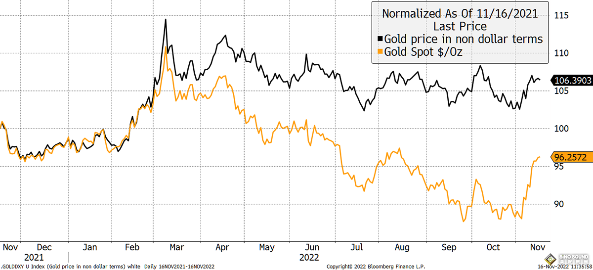 金價有望破4000！黃金“避險估值尚未溢價” 上演1990年代長期熊市大幅折扣