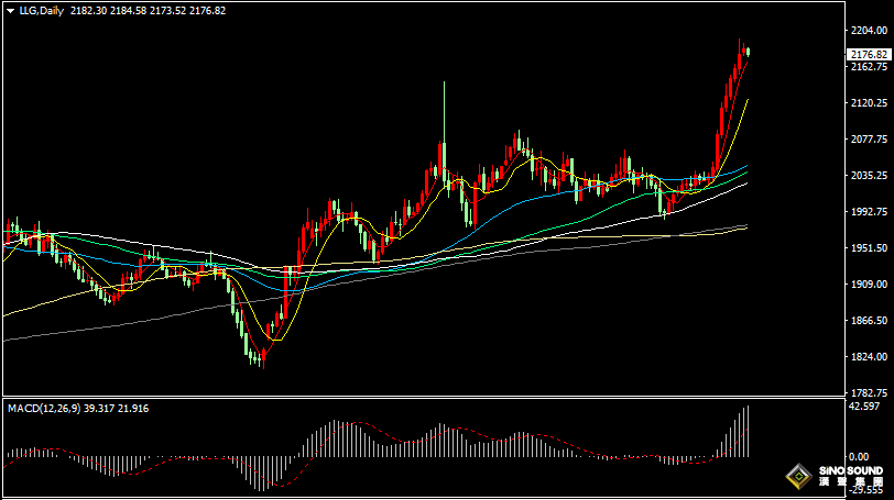 漢聲張新才:[3月12日晚評]關注晚間美國CPI數據，估計屆時市場出現巨震