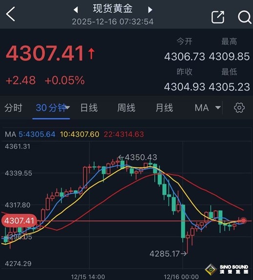 俄烏傳大消息、特朗普重大發聲！金價驚現高臺跳水 如何交易？