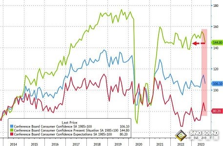美國重磅數據點燃黃金大行情 分析師：若技術面出現這一幕 金價恐再飆升逾40美元