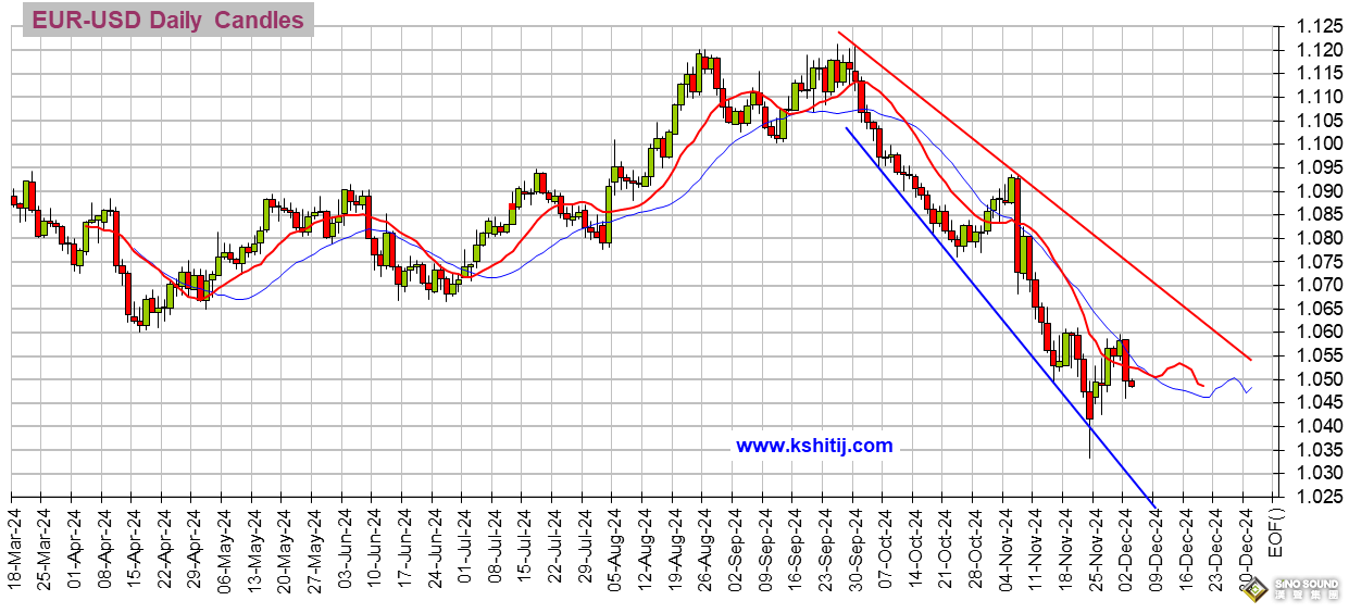 為大行情做準備！美國重量級就業數據來襲 美元指數、日元、歐元、英鎊、人民幣和澳元技術前景分析