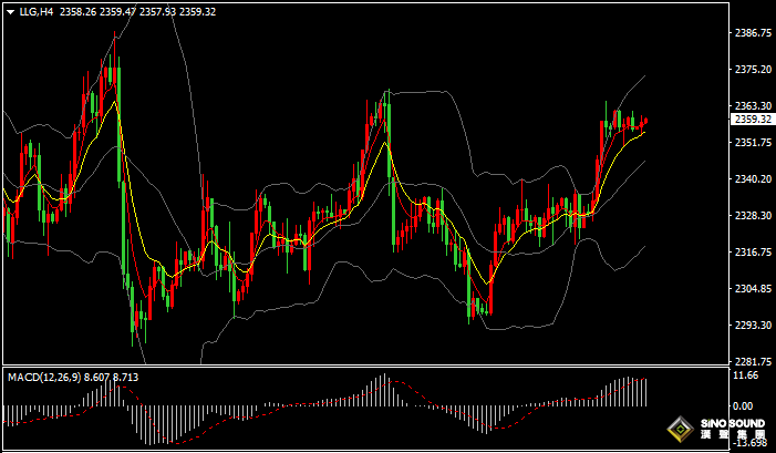 漢聲張新才:[7月5日早評]昨晚美國假日休市，美元下滑黃金持穩