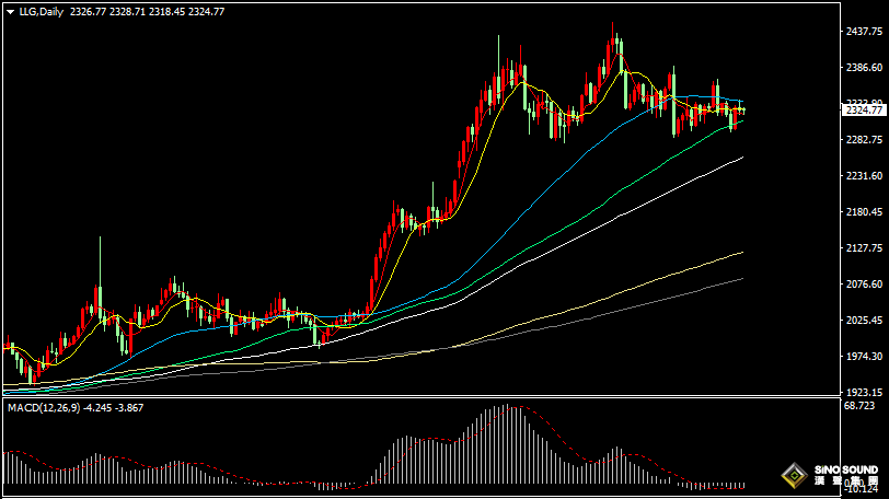 漢聲張新才:[7月1日晚評]本周多因素影響市場，估計金價行情波動加劇