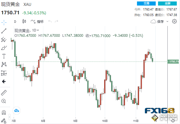 黃金周評：大逆轉！三大事件令黃金“很受傷” 下周多頭前景不妙？
