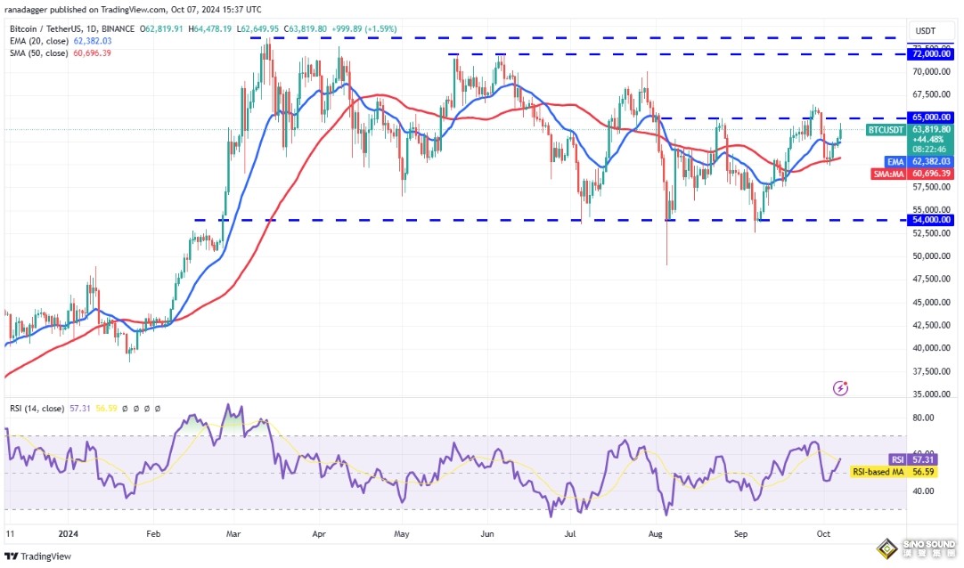 特朗普語出驚人！黃金2643謹慎回防、比特幣失守6.3萬 美官員曝“以色列報復伊朗”潛在時間點