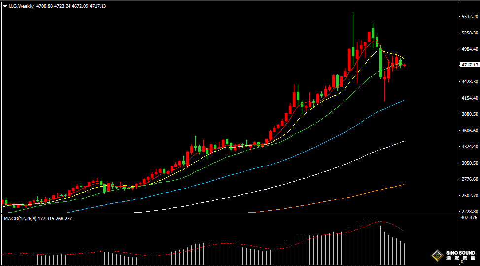 漢聲張新才:[4月27日早評]通脹預期持續升溫，黃金維持區間震盪
