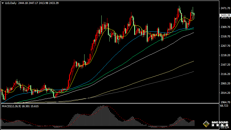 漢聲張新才:[8月5日早評]上周五非農數據“爆冷”，國際金價走過山車行情