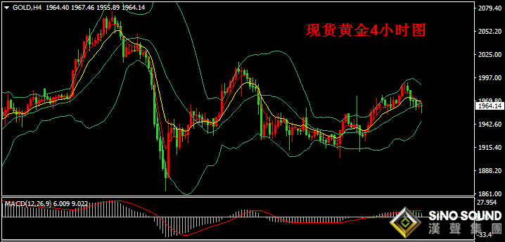 今晚小非農數據出臺,將影響金價波動加劇