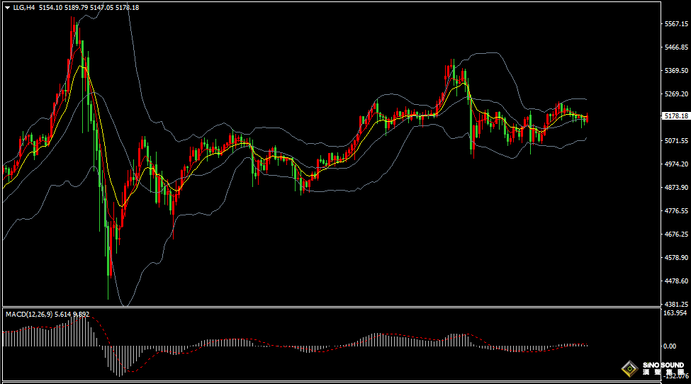 漢聲張新才:[3月12日晚評]中東局勢持續多變，金價維持震盪走勢