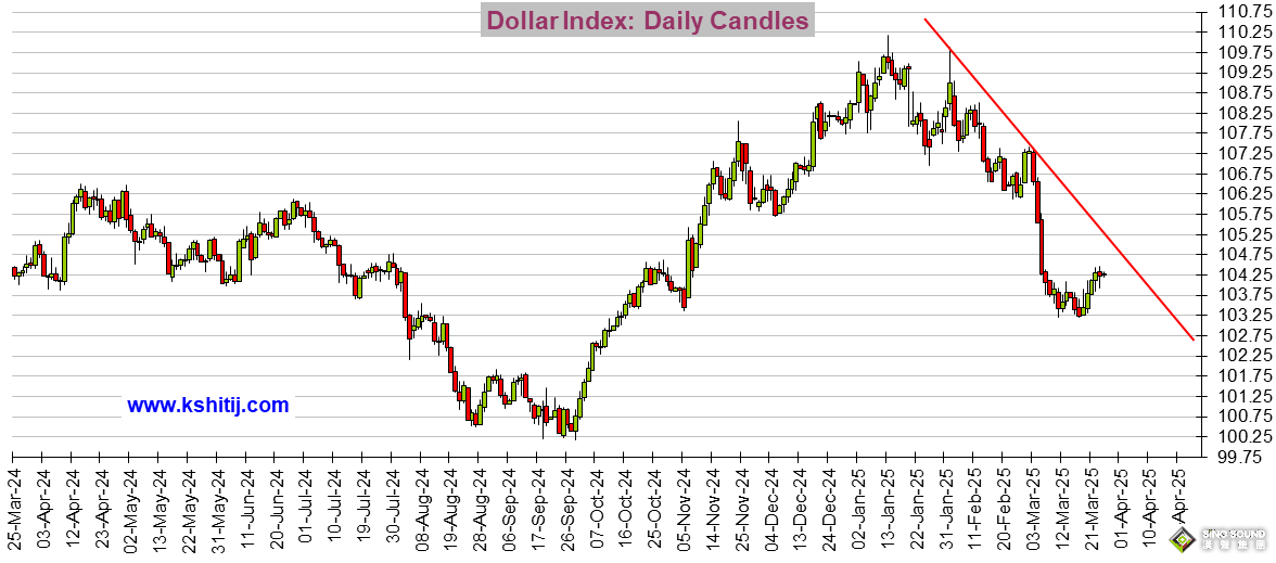 特朗普預告今日有“大事”！美國關鍵數據來襲 黃金、美元指數、美股、日元、歐元、英鎊、澳元和人民幣技術前景分析