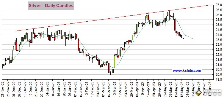小心鮑威爾亮“鷹爪”！黃金期貨料還有約40美元下跌空間 機構：黃金、白銀、原油和銅期貨最新技術前景分析