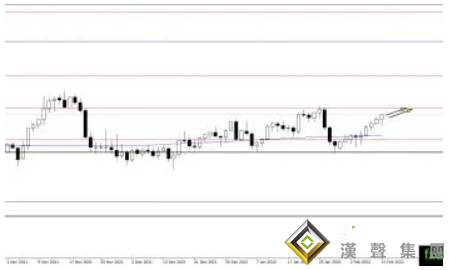 美聯儲恐被逼上“鷹”山！黃金卻大漲18美元、1850正在招手？黃金、白銀、原油最新操作策略