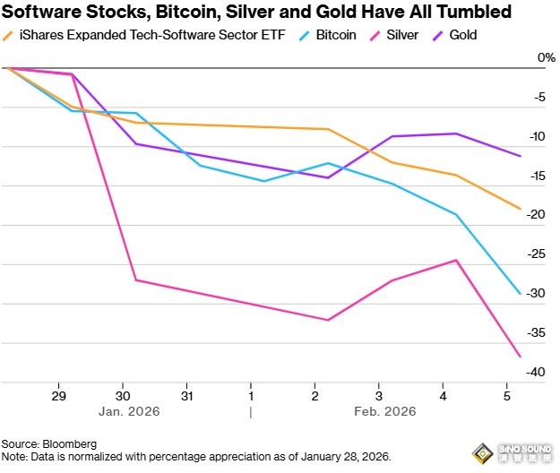 拋售風暴席捲全球！華爾街最青睞的交易策略崩盤，資金瘋狂撤離