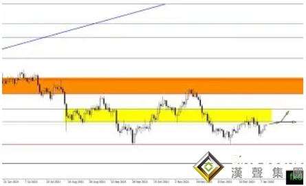 多頭要“逆襲”了？黃金或有望飆升至2100美元上方 黃金、白銀、原油最新操作策略