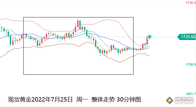 張堯浠：多頭逆風覬覦加息落地、黃金面臨本周重要考驗
