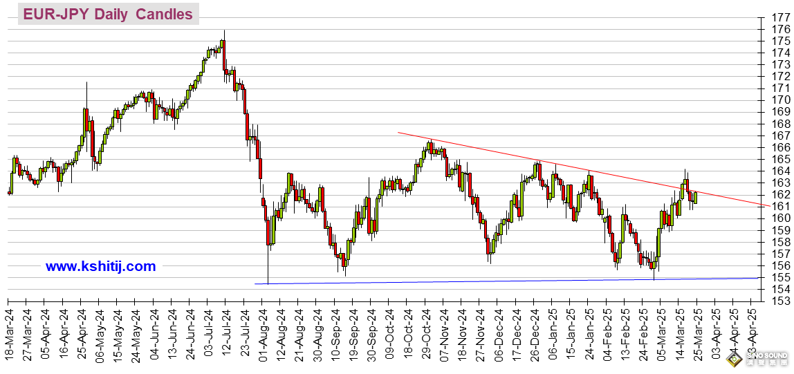 系好安全帶！這件經濟大事恐點燃本周行情 黃金、美元指數、美股、日元、歐元、英鎊、澳元和人民幣技術前景分析