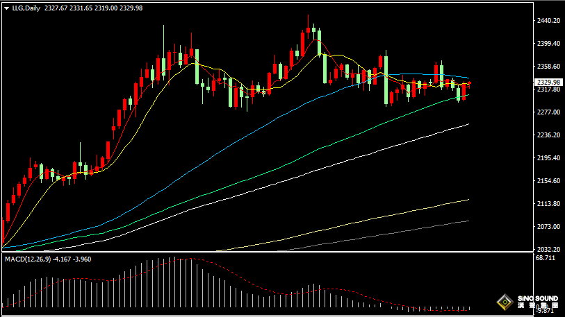 漢聲張新才:[6月28日晚評]關注美國PCE數據影響，晚間行情將會出現巨震