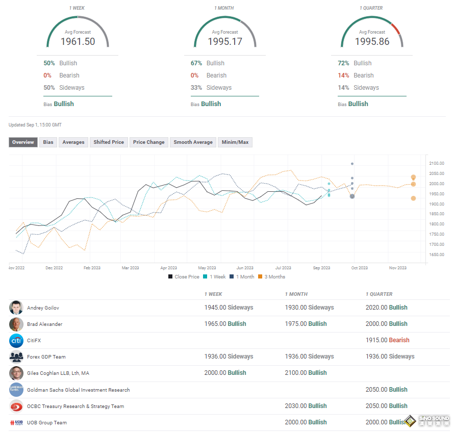 下周前瞻：多頭狂歡！中美利好頻傳黃金扶搖直上 當心下周中國突給多頭“當頭一棒”